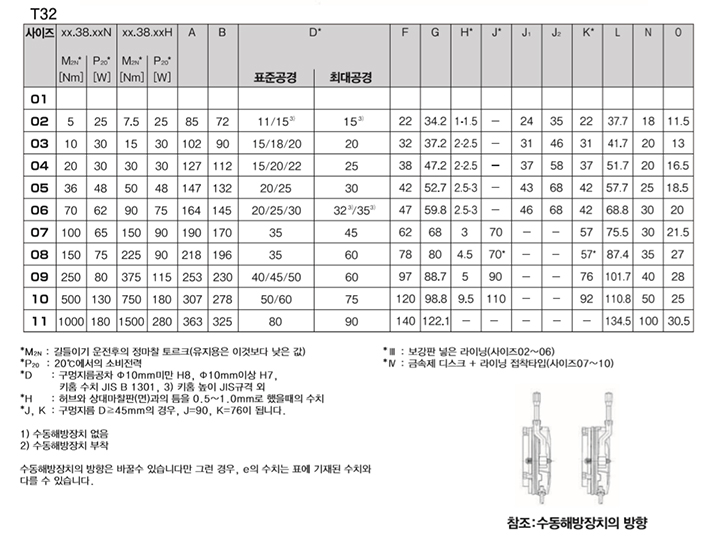 %EC%A0%9C%EB%8F%99%EC%9C%A0%EC%A7%80-%EB%B8%8C%EB%A0%88%EC%9D%B4%ED%81%AC2.jpg